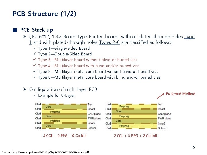 PCB Structure (1/2) ■ PCB Stack up Ø (IPC 6012) 1. 3. 2 Board