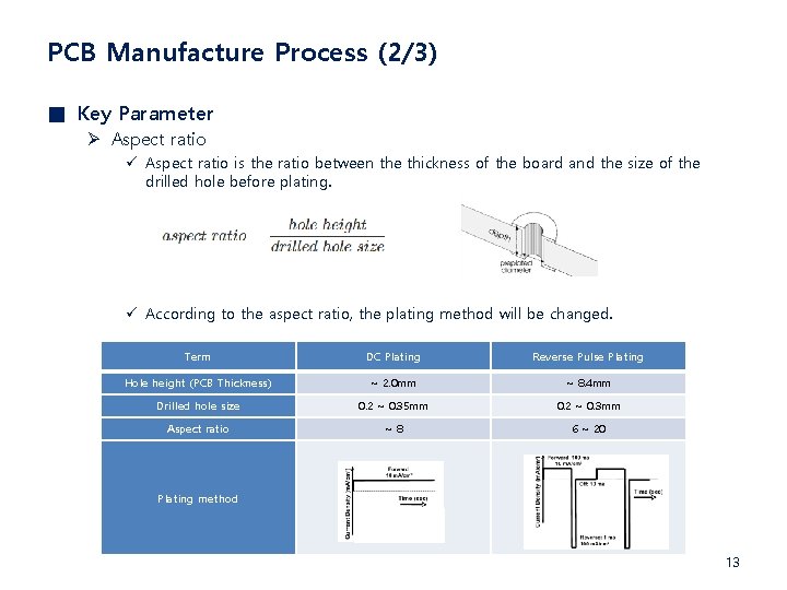 PCB Manufacture Process (2/3) ■ Key Parameter Ø Aspect ratio ü Aspect ratio is