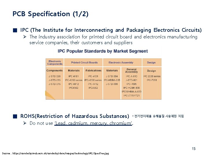 PCB Specification (1/2) ■ IPC (The Institute for Interconnecting and Packaging Electronics Circuits) Ø