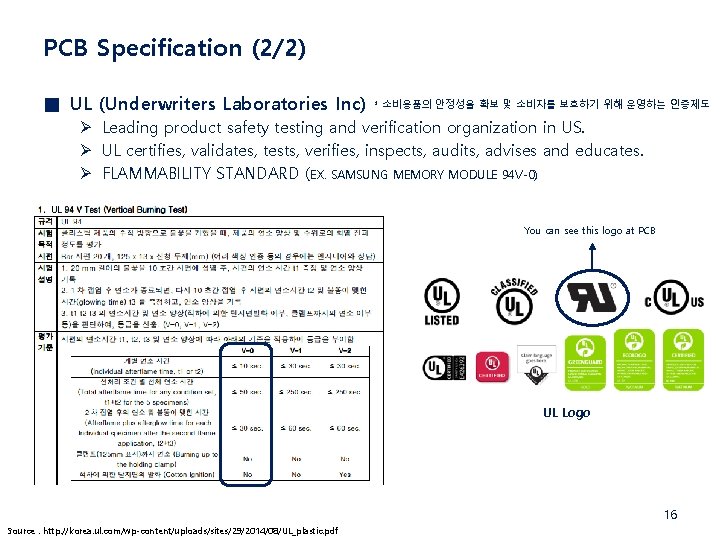 PCB Specification (2/2) ■ UL (Underwriters Laboratories Inc) * 소비용품의 안정성을 확보 및 소비자를