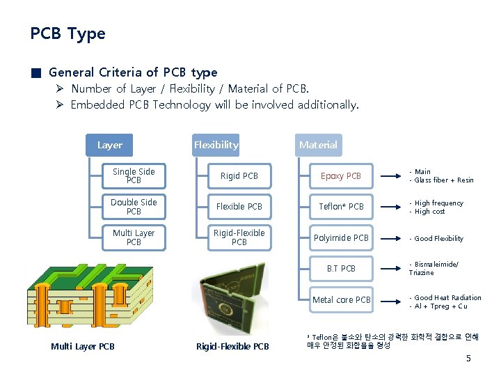 PCB Type ■ General Criteria of PCB type Ø Number of Layer / Flexibility