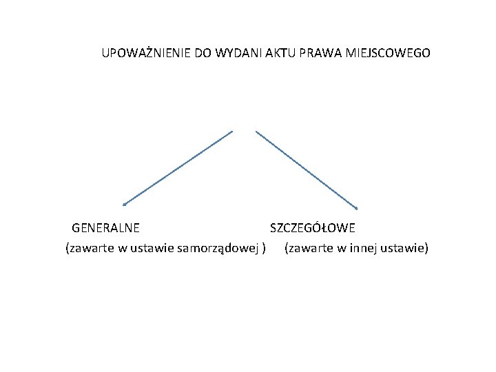 UPOWAŻNIENIE DO WYDANI AKTU PRAWA MIEJSCOWEGO GENERALNE SZCZEGÓŁOWE (zawarte w ustawie samorządowej ) (zawarte