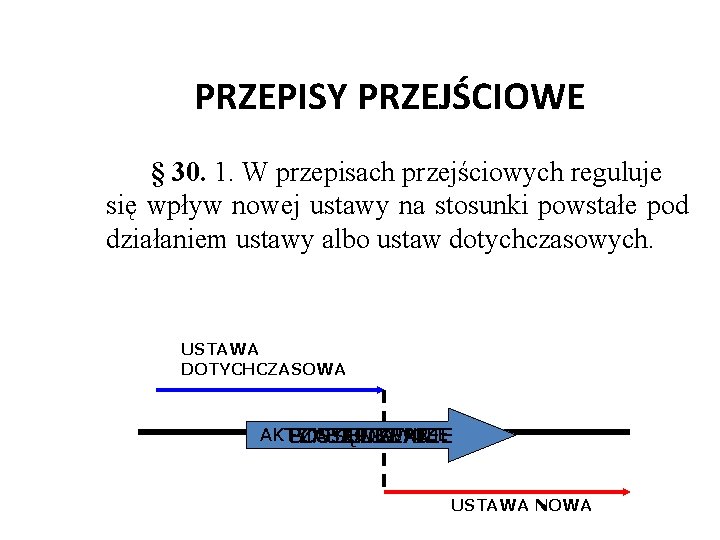PRZEPISY PRZEJŚCIOWE § 30. 1. W przepisach przejściowych reguluje się wpływ nowej ustawy na