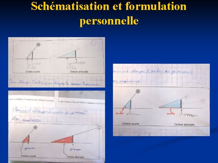 Schématisation et formulation personnelle 