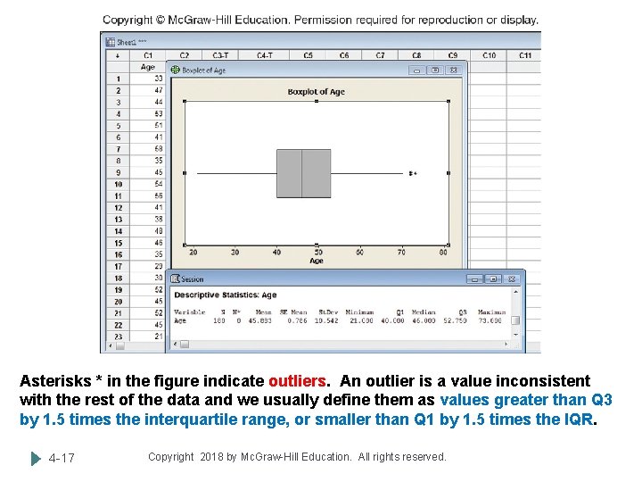 Asterisks * in the figure indicate outliers. An outlier is a value inconsistent with