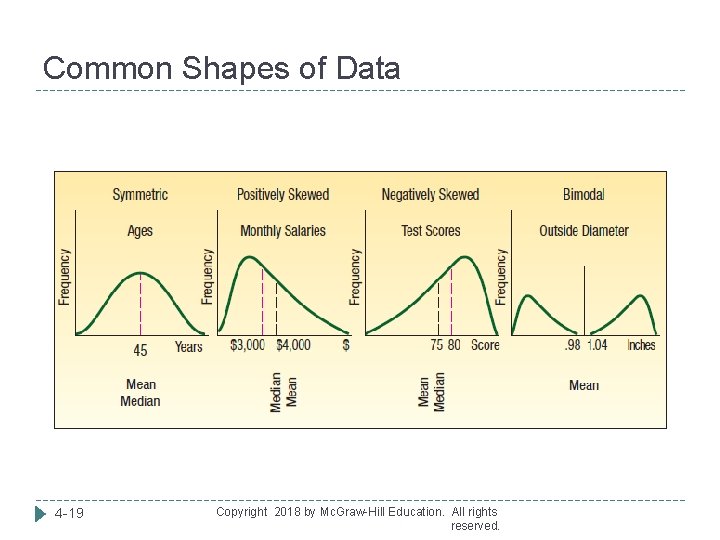 Common Shapes of Data 4 -19 Copyright 2018 by Mc. Graw-Hill Education. All rights