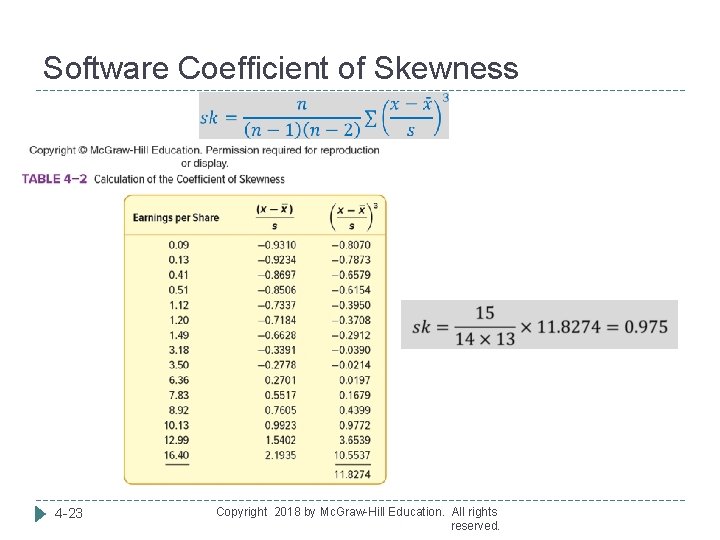 Software Coefficient of Skewness 4 -23 Copyright 2018 by Mc. Graw-Hill Education. All rights