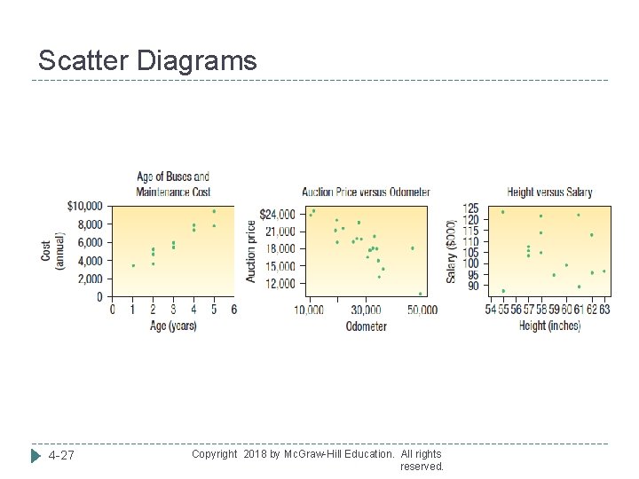 Scatter Diagrams 4 -27 Copyright 2018 by Mc. Graw-Hill Education. All rights reserved. 