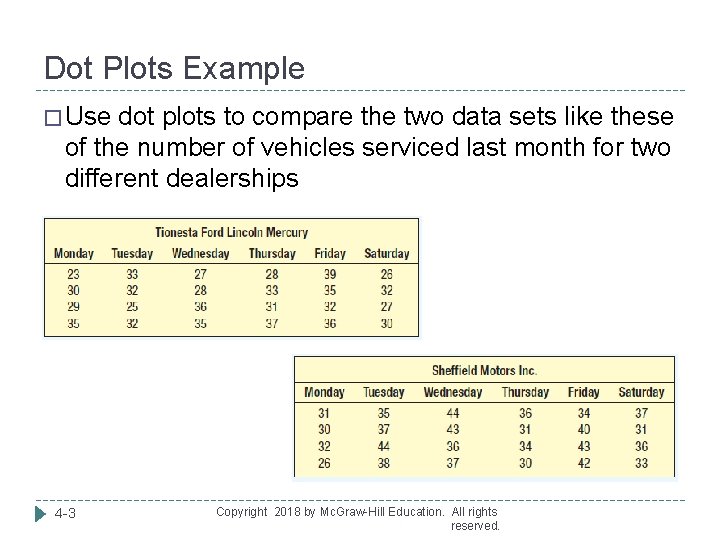 Dot Plots Example � Use dot plots to compare the two data sets like