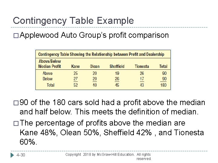 Contingency Table Example � Applewood Auto Group’s profit comparison � 90 of the 180