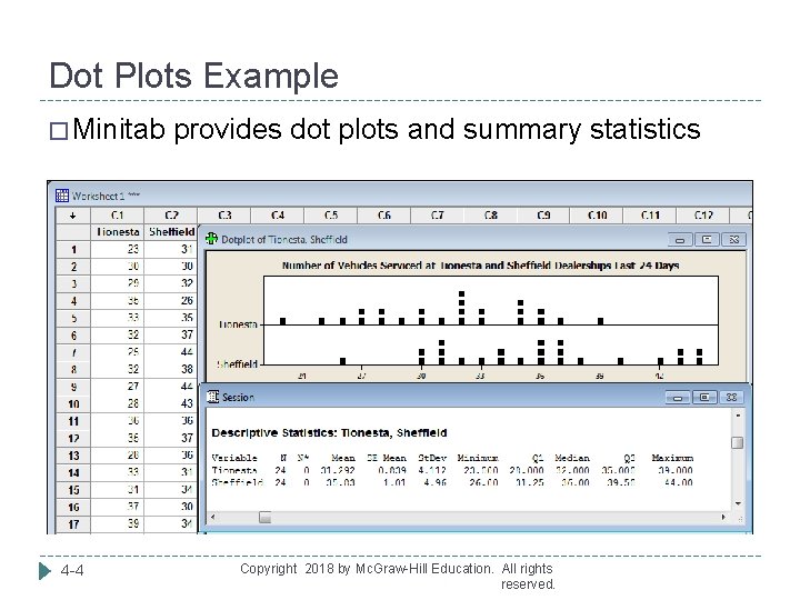 Dot Plots Example � Minitab provides dot plots and summary statistics 4 -4 Copyright