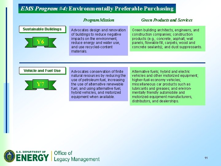 EMS Program #4: Environmentally Preferable Purchasing Sustainable Buildings Y 6 Vehicle and Fuel Use