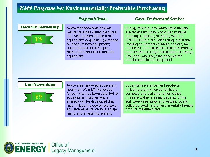 EMS Program #4: Environmentally Preferable Purchasing Electronic Stewardship Y 8 Land Stewardship Y 9