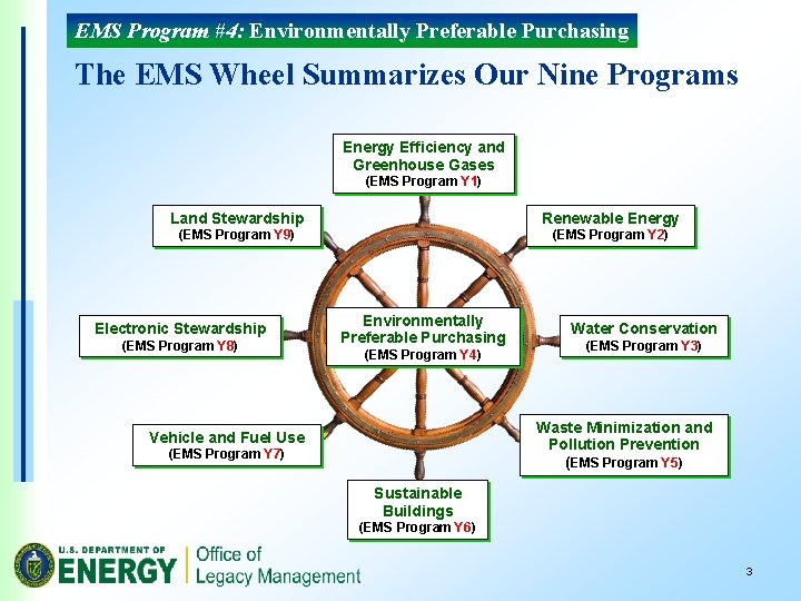 EMS Program #4: Environmentally Preferable Purchasing The EMS Wheel Summarizes Our Nine Programs Energy
