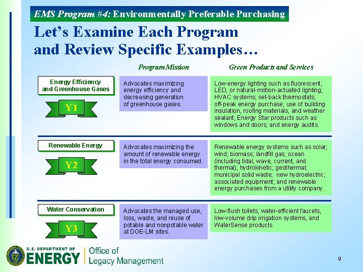 EMS Program #4: Environmentally Preferable Purchasing Let’s Examine Each Program and Review Specific Examples…