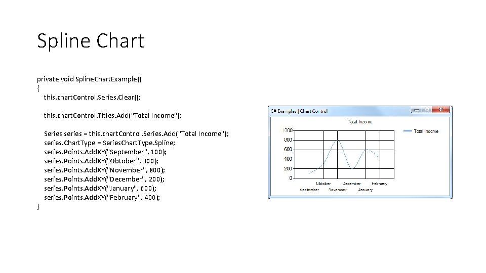 Spline Chart private void Spline. Chart. Example() { this. chart. Control. Series. Clear(); this.