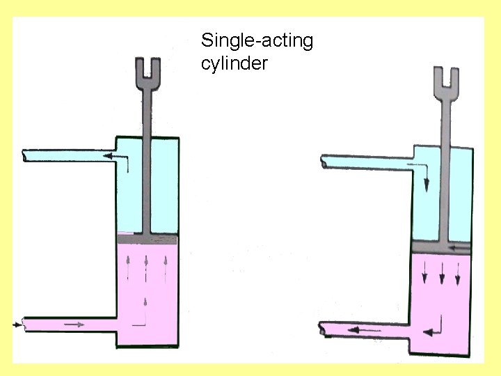 Single-acting cylinder 