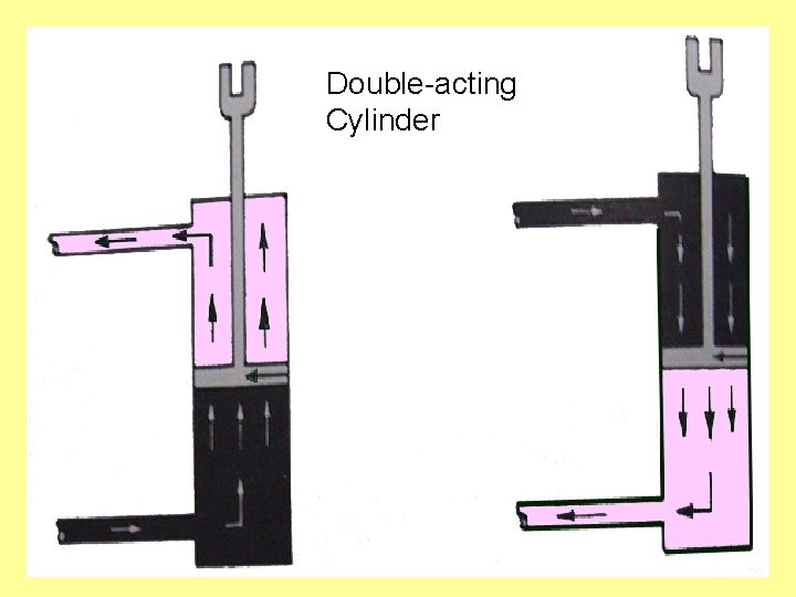 Double-acting Cylinder 