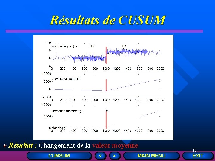 Résultats de CUSUM Résultat : Changement de la valeur moyenne CUMSUM < > MAIN