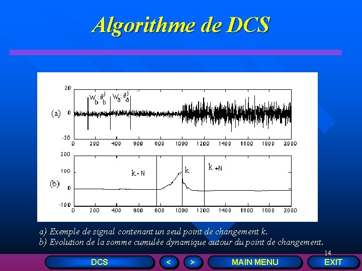 Algorithme de DCS a) Exemple de signal contenant un seul point de changement k.