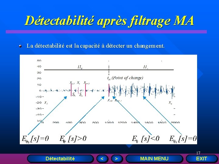 Détectabilité après filtrage MA La détectabilité est la capacité à détecter un changement. 17