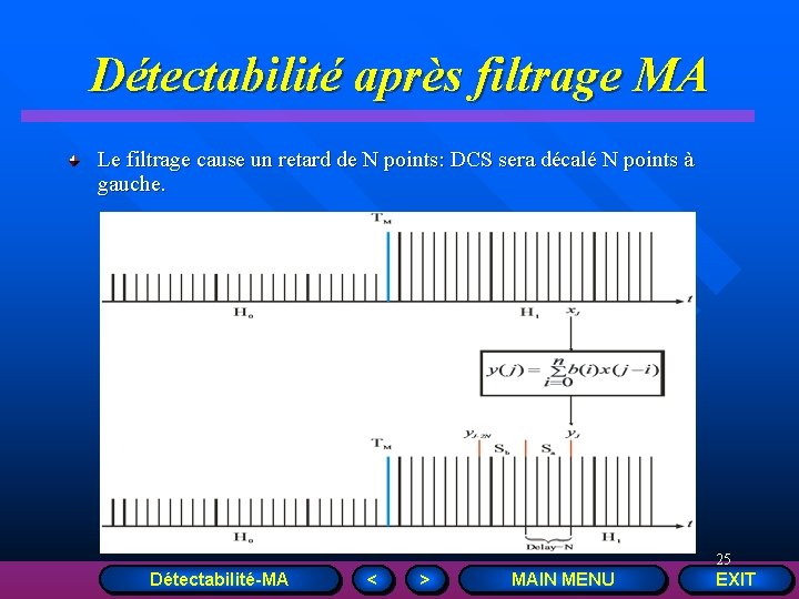 Détectabilité après filtrage MA Le filtrage cause un retard de N points: DCS sera