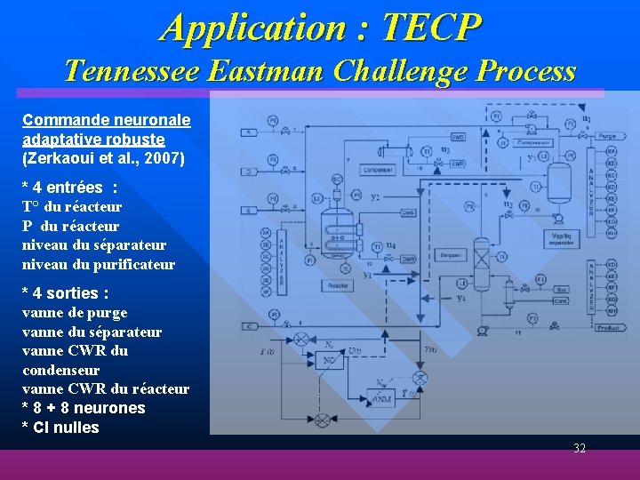 Application : TECP Tennessee Eastman Challenge Process Commande neuronale adaptative robuste (Zerkaoui et al.