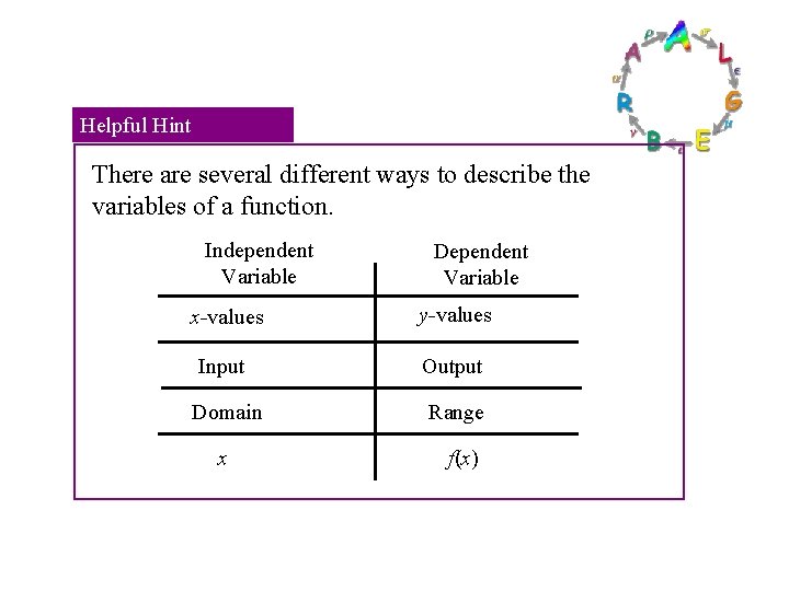 Helpful Hint There are several different ways to describe the variables of a function.