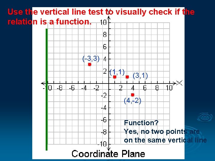 Use the vertical line test to visually check if the relation is a function.