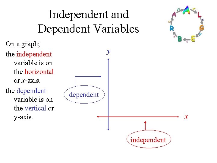 Independent and Dependent Variables On a graph; the independent variable is on the horizontal