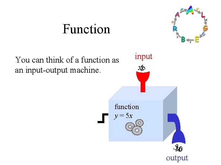 Function You can think of a function as an input-output machine. input x 26