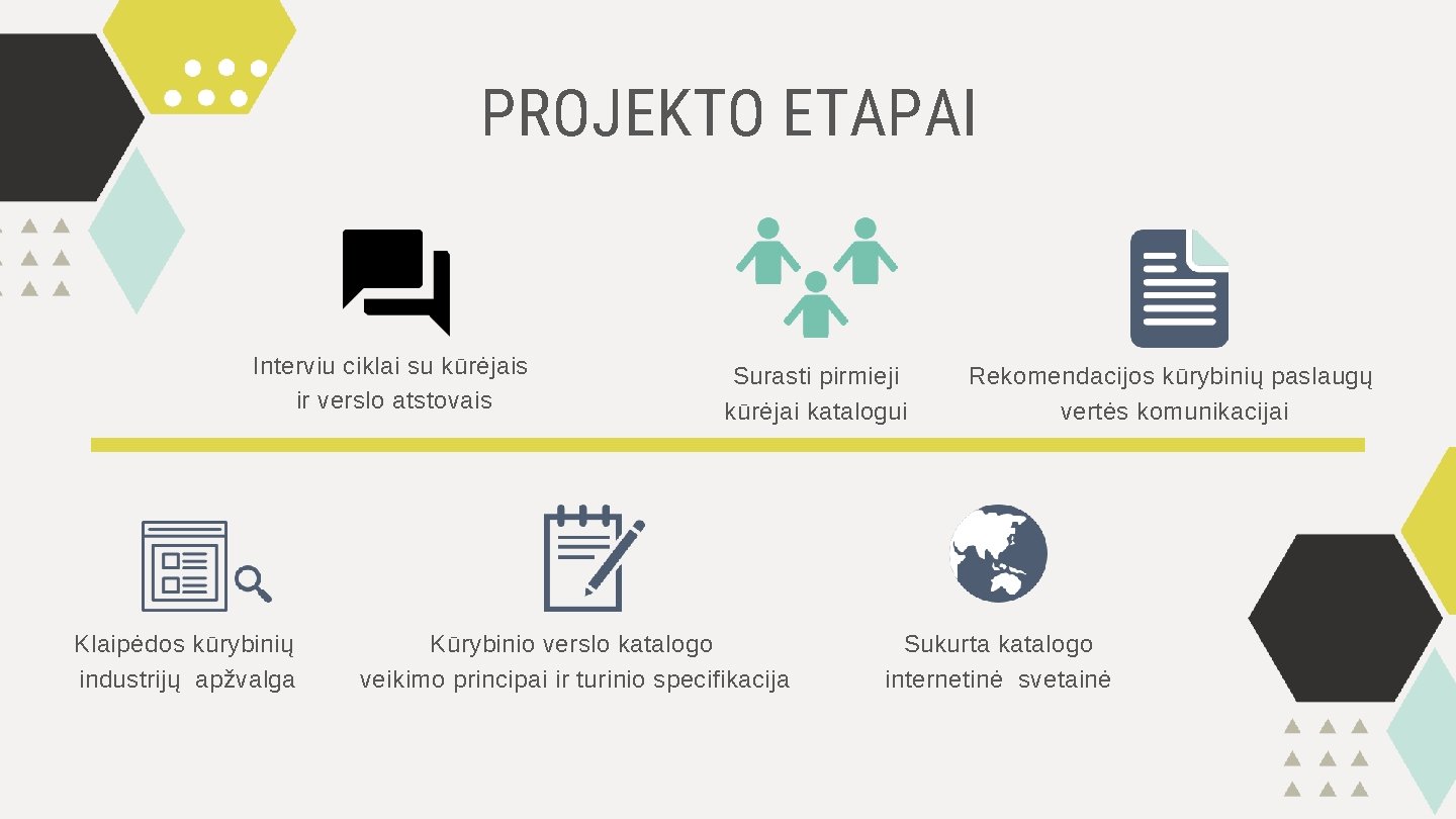 PROJEKTO ETAPAI Interviu ciklai su kūrėjais ir verslo atstovais Klaipėdos kūrybinių industrijų apžvalga Surasti