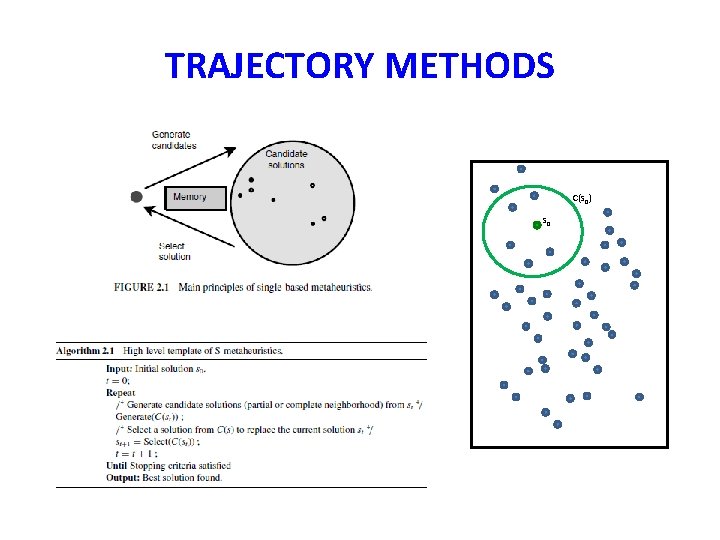 TRAJECTORY METHODS C(s 0) s 0 TRAJECTORY METHODS C(s 0) s 0