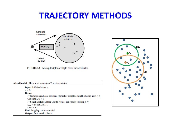 TRAJECTORY METHODS C(s 0) s 0 s 1 C(s 1) 