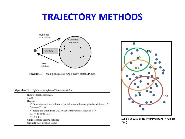 TRAJECTORY METHODS C(s 0) s 0 s 1 C(s 1) s 2 C(s 2)