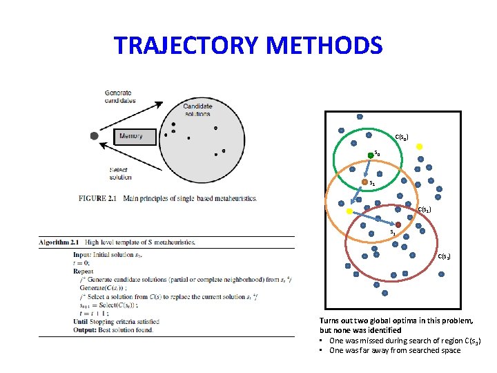 TRAJECTORY METHODS C(s 0) s 0 s 1 C(s 1) s 2 C(s 2)