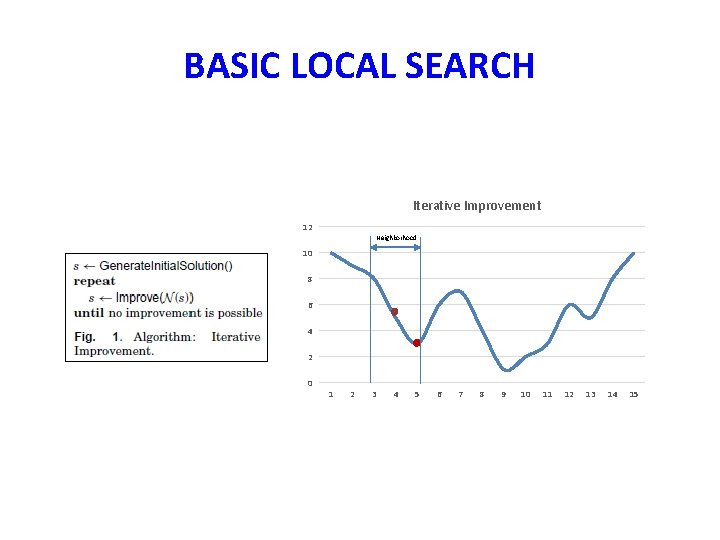 BASIC LOCAL SEARCH Iterative Improvement 12 Neighborhood 10 8 6 4 2 0 1 BASIC LOCAL SEARCH Iterative Improvement 12 Neighborhood 10 8 6 4 2 0 1