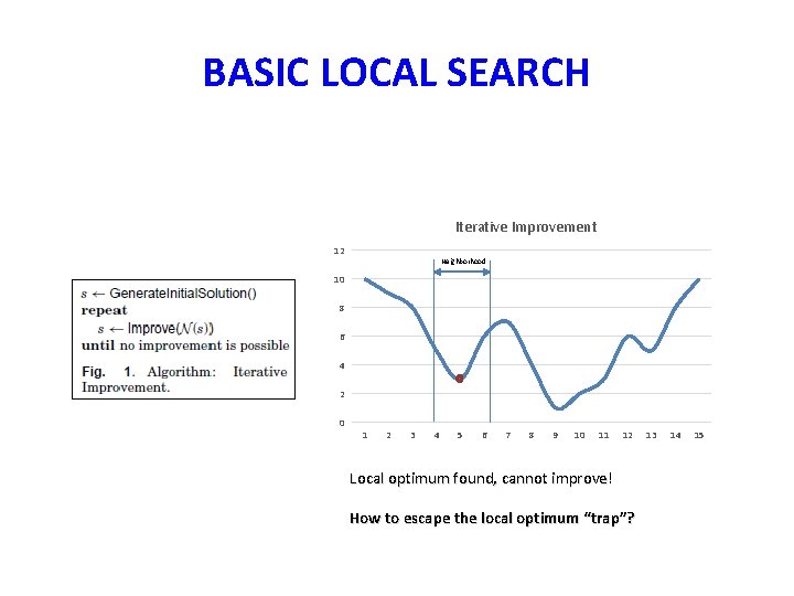 BASIC LOCAL SEARCH Iterative Improvement 12 Neighborhood 10 8 6 4 2 0 1 BASIC LOCAL SEARCH Iterative Improvement 12 Neighborhood 10 8 6 4 2 0 1