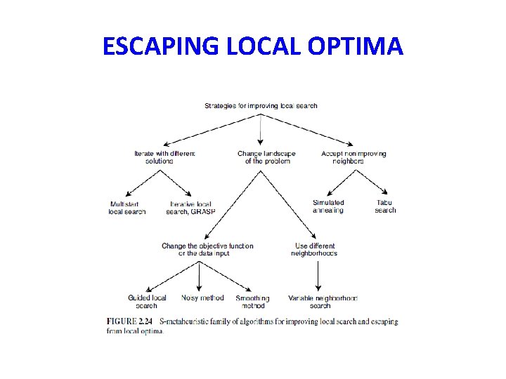 ESCAPING LOCAL OPTIMA ESCAPING LOCAL OPTIMA