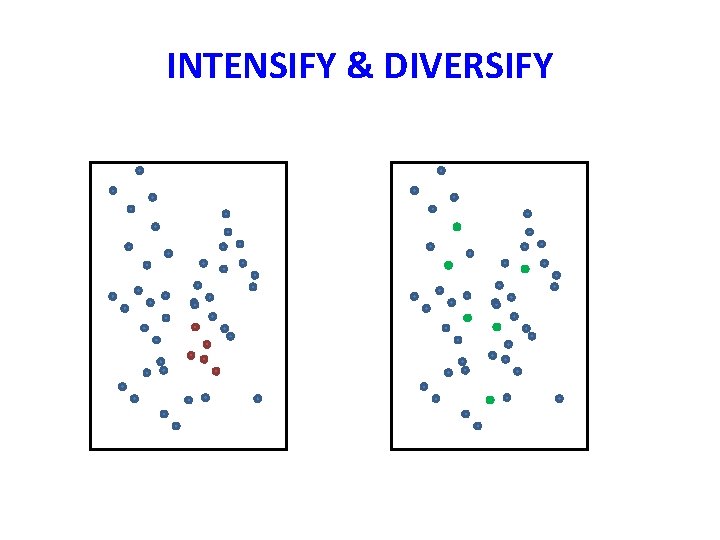 INTENSIFY & DIVERSIFY 