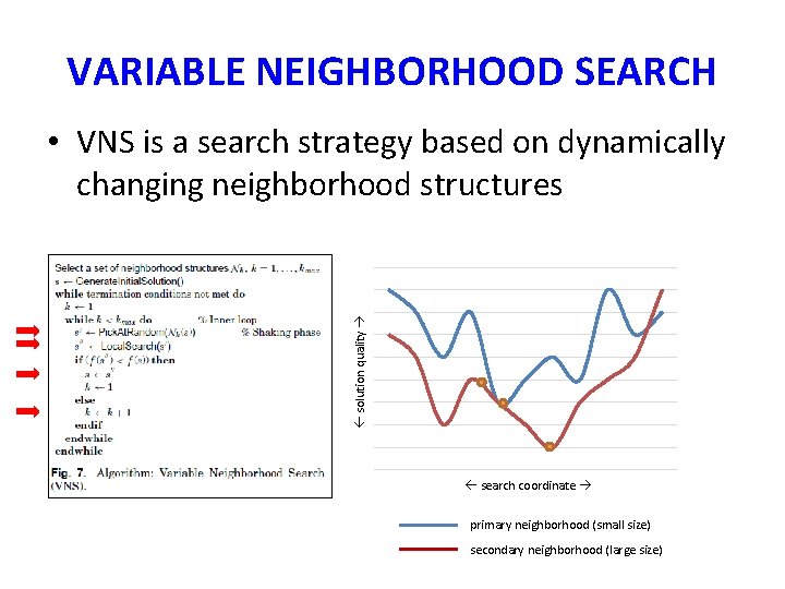 VARIABLE NEIGHBORHOOD SEARCH • VNS is a search strategy based on dynamically changing neighborhood VARIABLE NEIGHBORHOOD SEARCH • VNS is a search strategy based on dynamically changing neighborhood