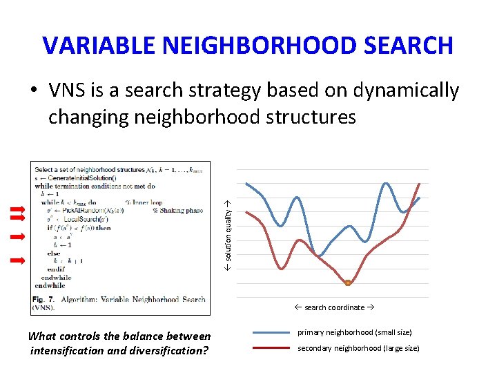 VARIABLE NEIGHBORHOOD SEARCH • VNS is a search strategy based on dynamically changing neighborhood