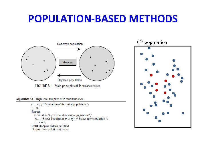 POPULATION-BASED METHODS 0 th population POPULATION-BASED METHODS 0 th population