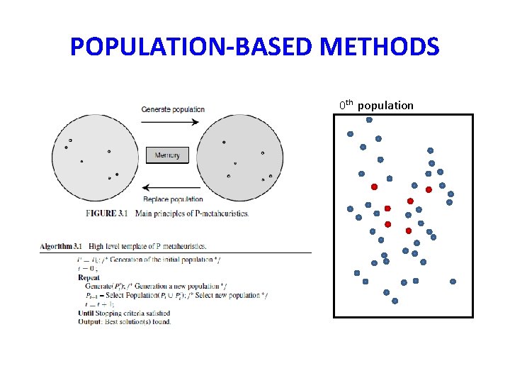 POPULATION-BASED METHODS 0 th population 