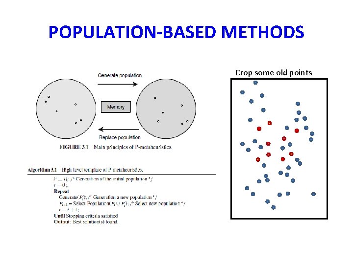 POPULATION-BASED METHODS Drop some old points POPULATION-BASED METHODS Drop some old points
