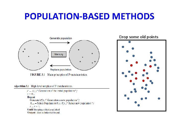 POPULATION-BASED METHODS Drop some old points 