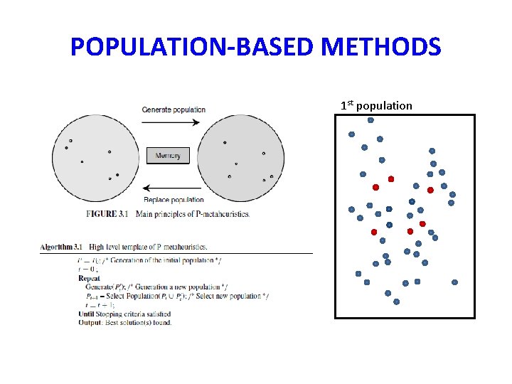 POPULATION-BASED METHODS 1 st population 
