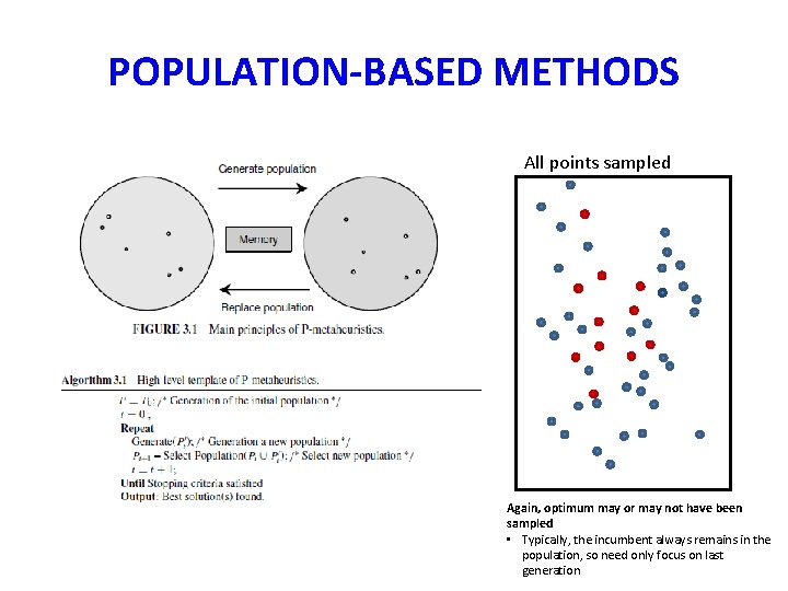 POPULATION-BASED METHODS All points sampled Again, optimum may or may not have been sampled POPULATION-BASED METHODS All points sampled Again, optimum may or may not have been sampled