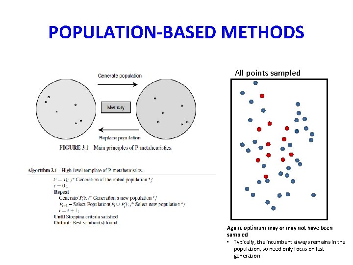 POPULATION-BASED METHODS All points sampled Again, optimum may or may not have been sampled