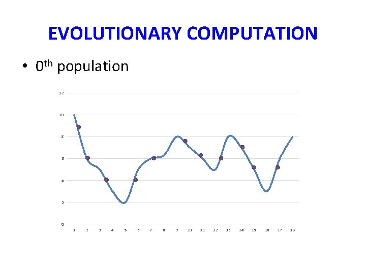 EVOLUTIONARY COMPUTATION • 0 th population 12 10 8 6 4 2 0 1 EVOLUTIONARY COMPUTATION • 0 th population 12 10 8 6 4 2 0 1